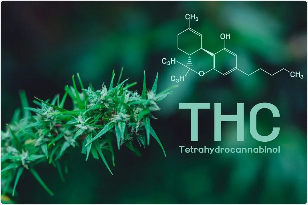 THC Dosage